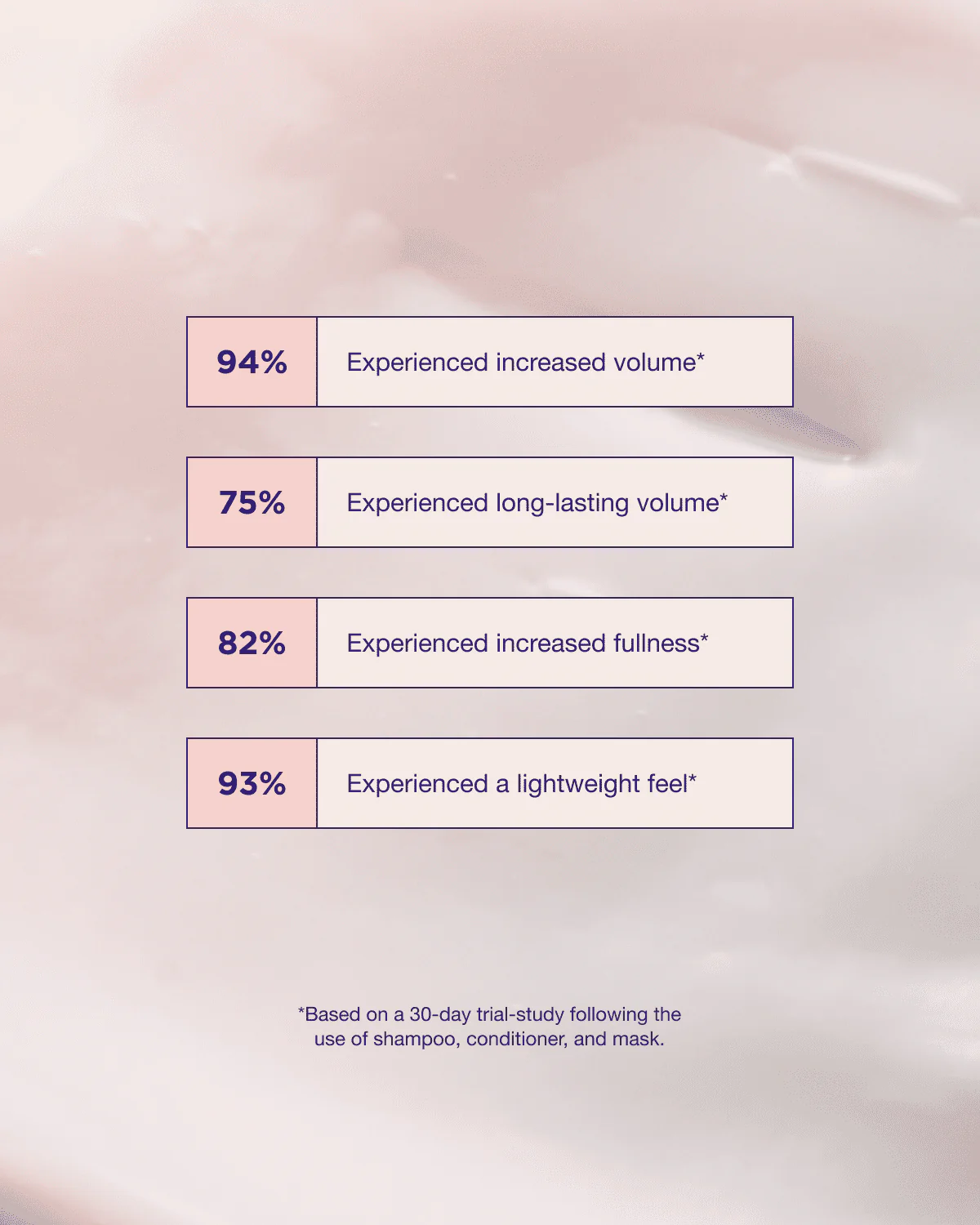 Pure Volume Conditioner - Image 4